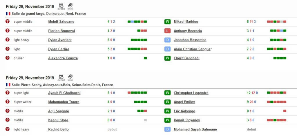 This image has an empty alt attribute; its file name is boxrec-1024x469.jpg