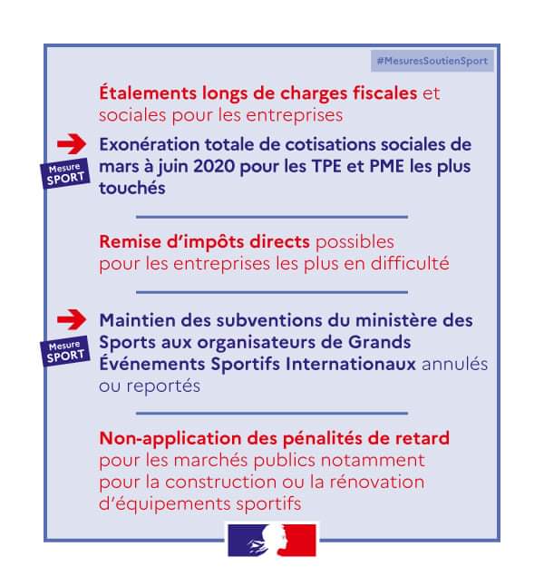mesures soutien sport ministere federation francaise boxe ffboxe