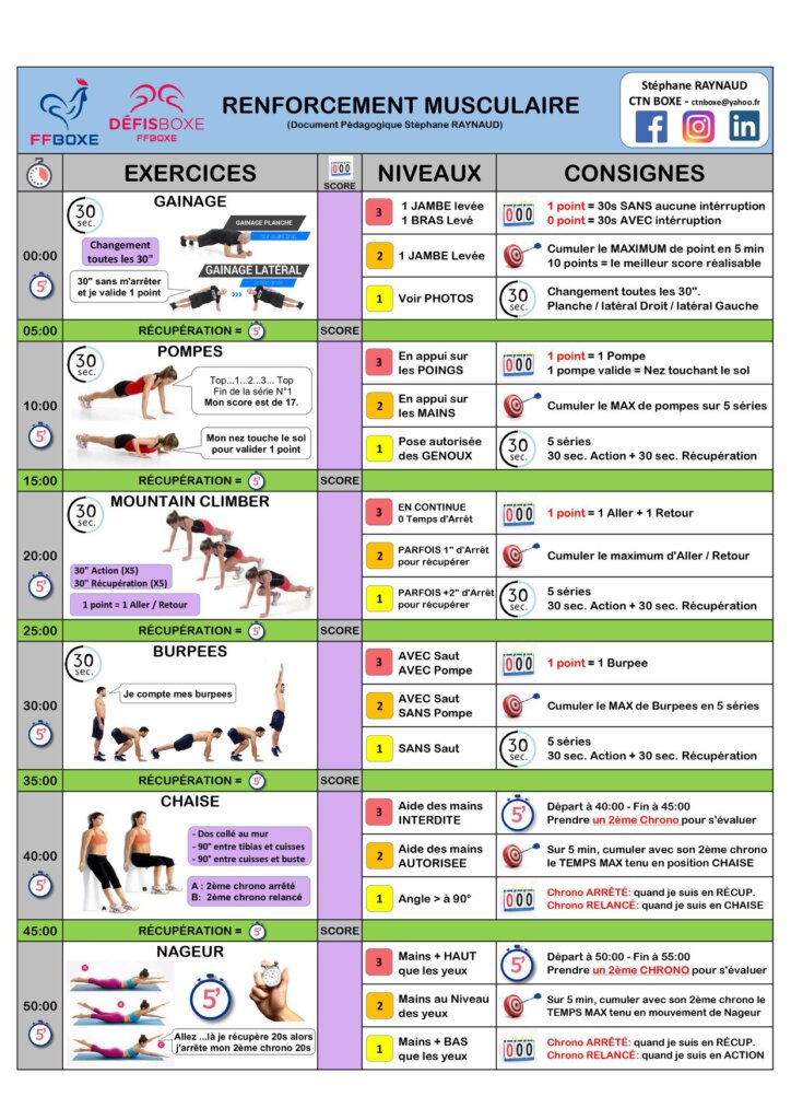 outil entrainement renforcement musculaire federation française boxe