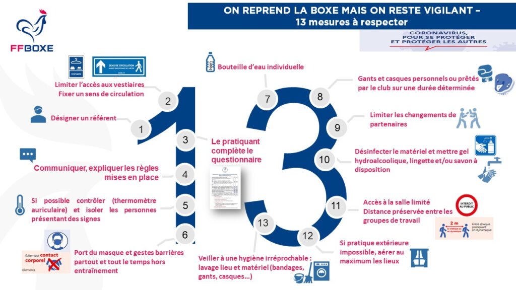 affiche prevention recommandations covid 19 pratique boxe ffb federation française de boxe