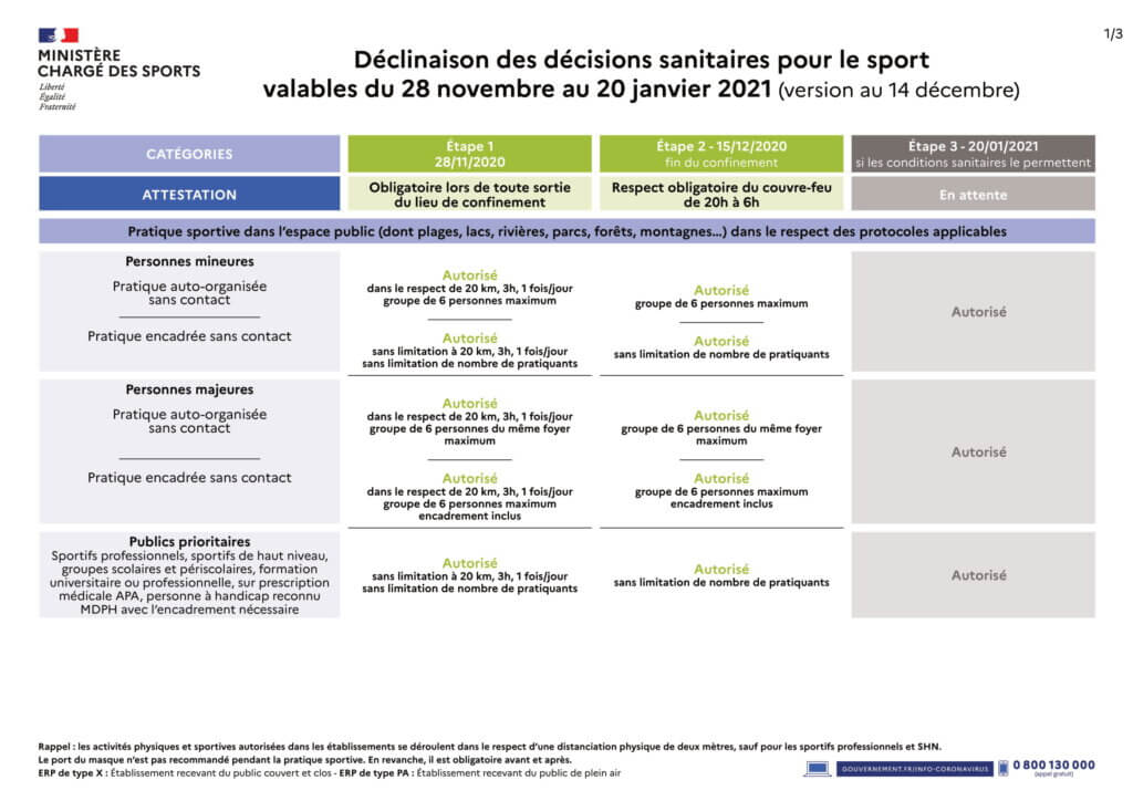 tableau décisions sanitaires 2021 sport ffb federation francaise de boxe