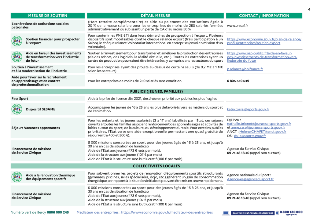 tableau aides économiques sport