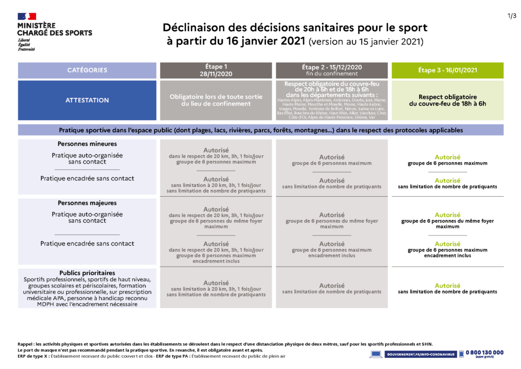 tableau des decisions sanitaires