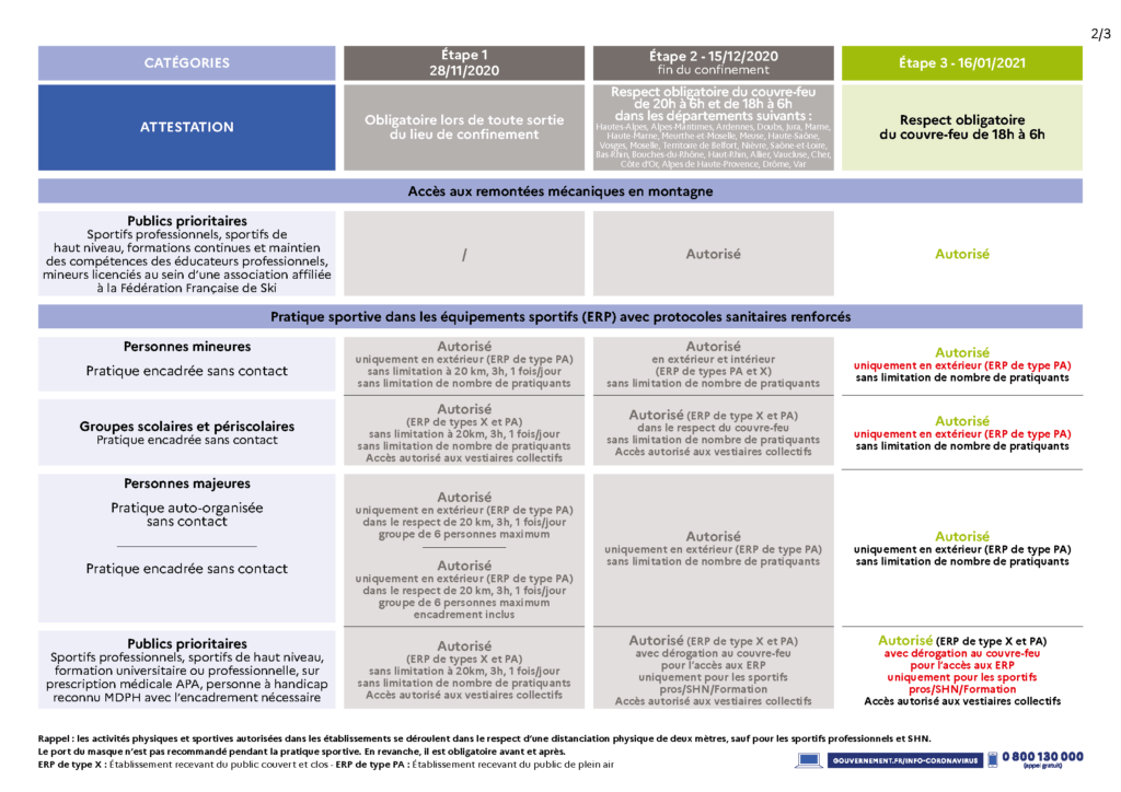 tableau des decisions sanitaires