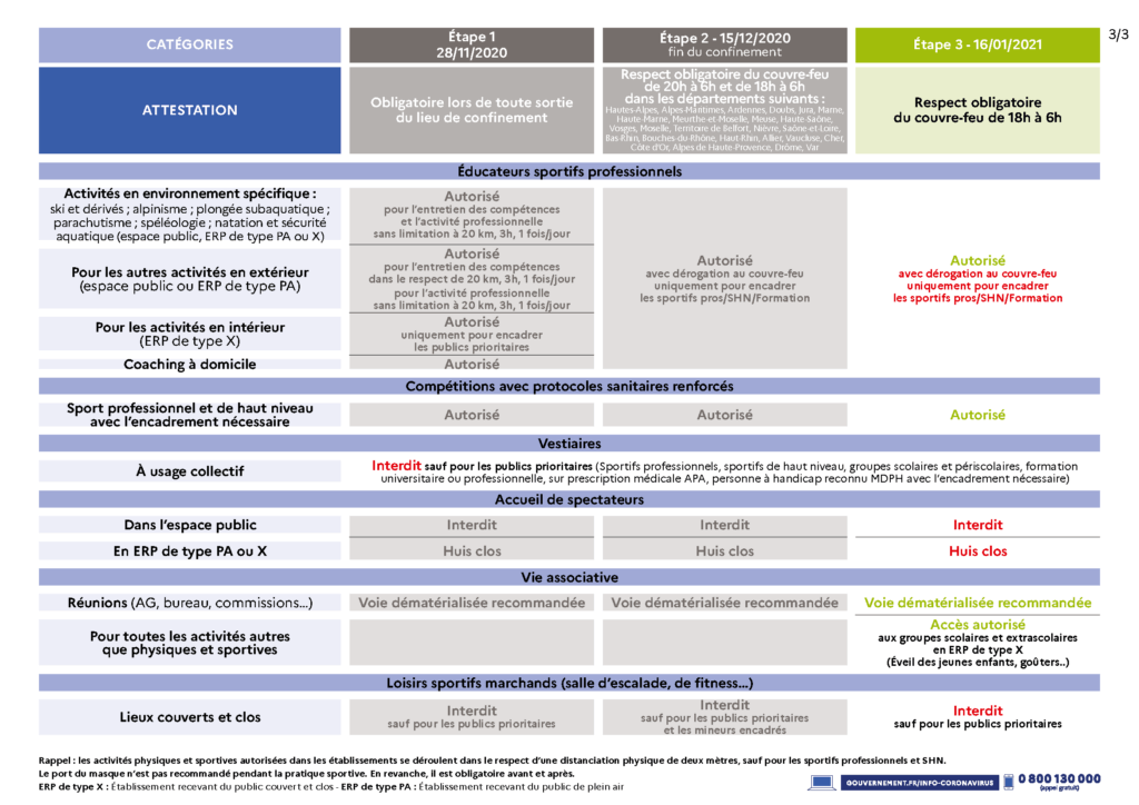 tableau des decisions sanitaires