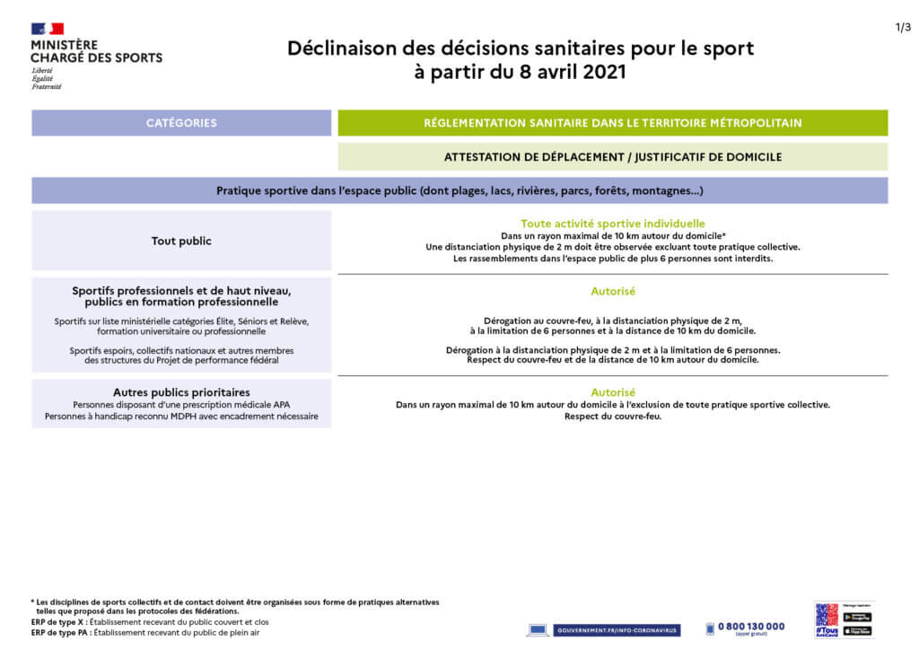 tableau mesures sanitaires sport 12 avril 2021