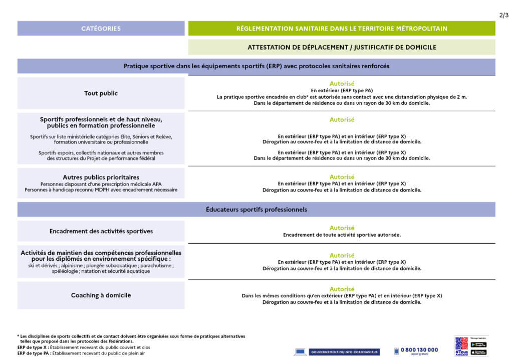 tableau mesures sanitaires sport 12 avril 2021