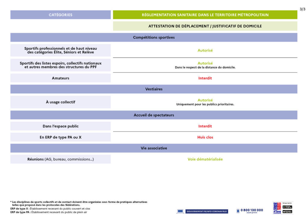 tableau mesures sanitaires sport 12 avril 2021