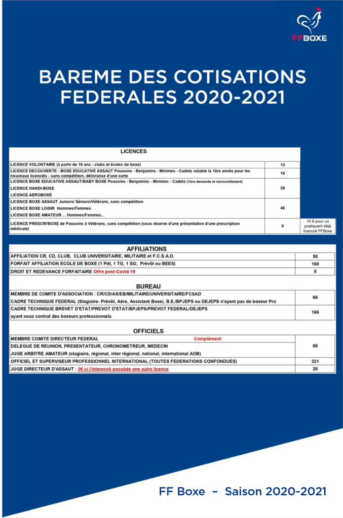 bareme cotisations sociales ffb federation francaise de boxe 2020 2021