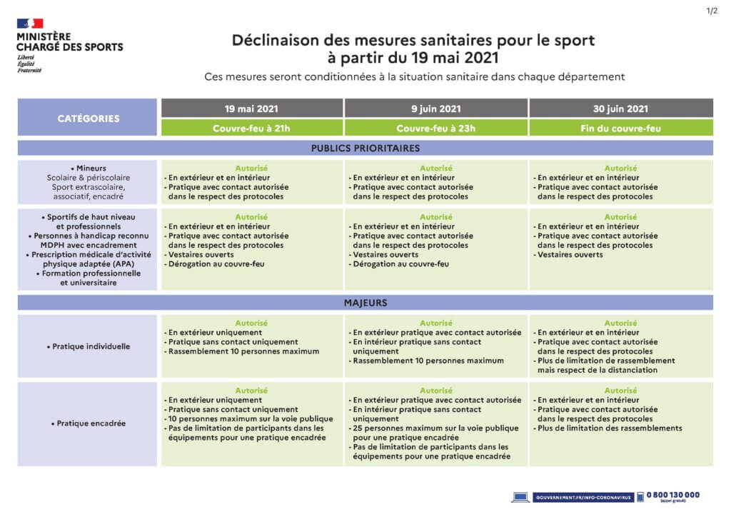 tableau mesures sanitaires sport mai 2021