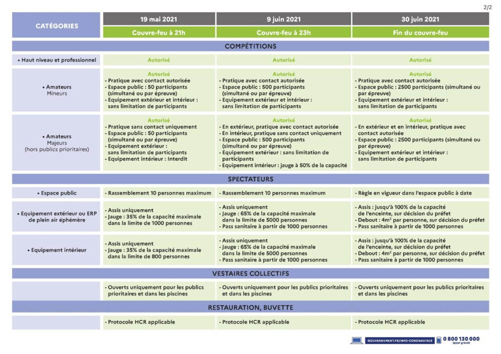 tableau mesures sanitaires sport mai 2021
