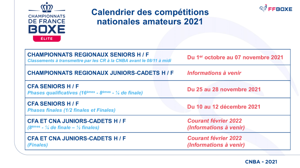 championnat de france de boxe amateur