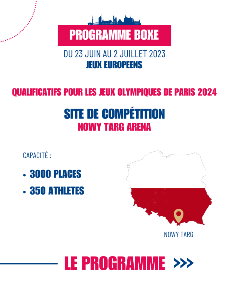 Sept qualifications olympiques et sept médailles pour les Bleu(e)s aux Jeux Européens 2023 Sept qualifications olympiques et sept médailles pour les Bleu(e)s aux Jeux Européens 2023